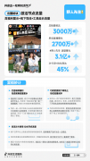 联动抖音生活服务，看餐饮、酒旅行业商家如何